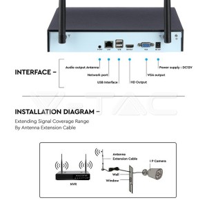 WIFI IP Камера NVR Камера 1080P СЕТ IP20