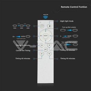 60W LED Плафон С Дистанционно Димиращ Ринг Ф555